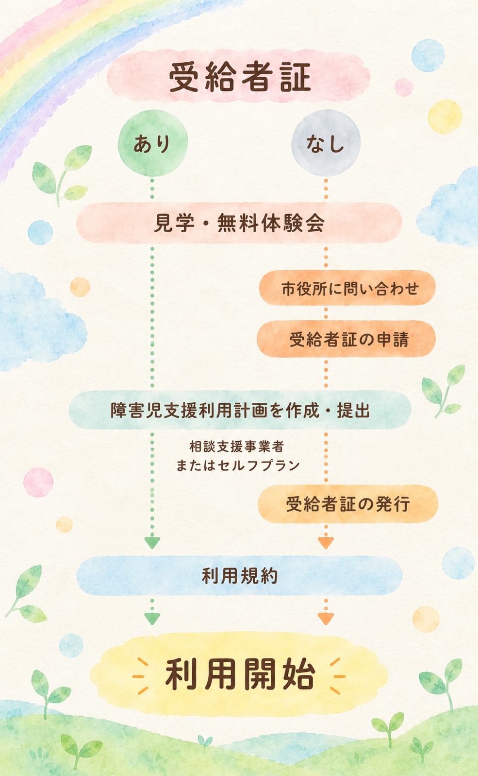 株式会社SORA